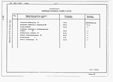 Состав фльбома. Типовой проект 805-7-2.86Альбом 3 Сборник спецификаций оборудования