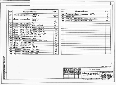 Состав фльбома. Типовой проект 805-7-2.86Альбом 6 Изделия заводского изготовления.