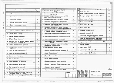 Состав фльбома. Типовой проект 805-9-10.85Альбом 1 – Общая пояснительная записка. Технология производства. Отопление и вентиляция. Внутренние водопровод и канализация.     