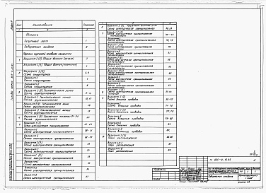 Состав фльбома. Типовой проект 805-9-10.85Альбом 3 – Автоматизация.     