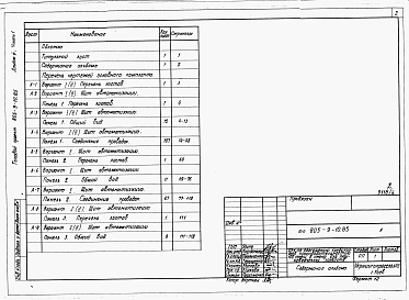 Состав фльбома. Типовой проект 805-9-10.85Альбом 6 – Задание заводу-изготовителю на щиты и пульты автоматизации. Части 1, 2.     