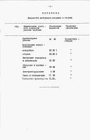 Состав фльбома. Типовой проект 805-9-10.85Альбом 8 – Ведомости потребности в материалах.     