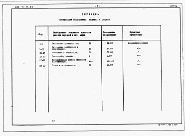 Состав фльбома. Типовой проект 805-9-14.86Альбом 2 – Спецификации оборудования.     