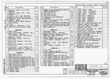 Состав фльбома. Типовой проект 805-9-16.86Альбом 2 – Сантехнические и электротехнические чертежи. Автоматизация производства. Задание заводу изготовителю на щиты и шкафы управления.    