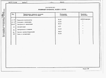 Состав фльбома. Типовой проект 805-9-16.86Альбом 3 – Спецификации оборудования.    