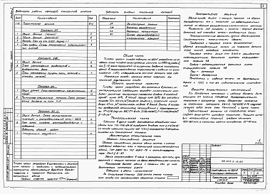 Состав фльбома. Типовой проект 805-9-18.86Альбом 1 – Архитектурно-строительные и электротехнические чертежи. Спецификация оборудования.     