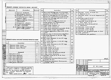 Состав фльбома. Типовой проект 805-9-20.86Альбом 2 – Сантехнические и электротехнические чертежи. Автоматизация производства. Задание заводу изготовителю на щиты и шкафы управления.     