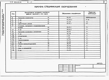 Состав фльбома. Типовой проект 805-9-20.86Альбом 3 – Спецификации оборудования.     