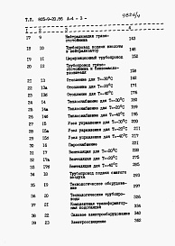 Состав фльбома. Типовой проект 805-9-20.86Альбом 4 – Сметы. Книга1, 2.     