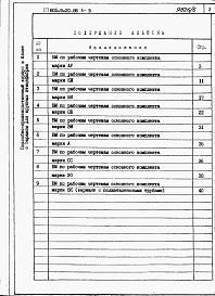 Состав фльбома. Типовой проект 805-9-20.86Альбом 5 - Ведомости потребности в материалах.     