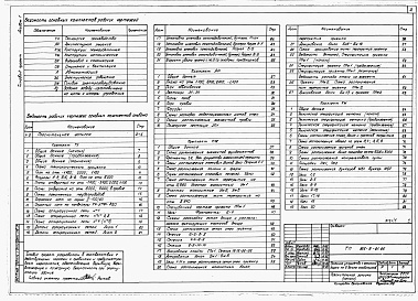 Состав фльбома. Типовой проект 805-9-21.86Альбом 1  Общая пояснительная записка. Технологические и архитектурно-строительные чертежи.    