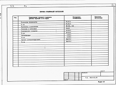 Состав фльбома. Типовой проект 805-9-21.86Альбом 3 – Спецификации оборудования.    