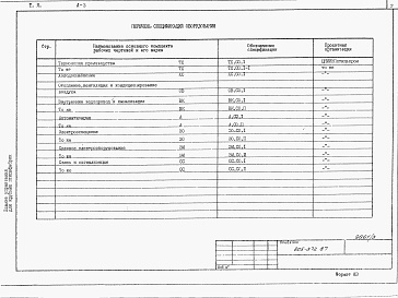 Состав фльбома. Типовой проект 805-372.87Альбом 3 Спецификации оборудования