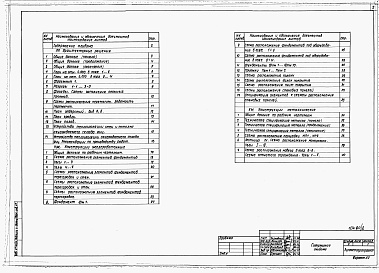 Состав фльбома. Типовой проект У.805-9-25.92Альбом 2 – Архитектурные решения. Конструкции железобетонные. Конструкции металлические.     