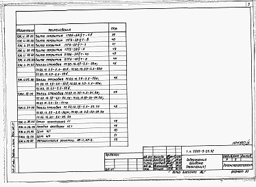 Состав фльбома. Типовой проект У.805-9-25.92Альбом 5 – Узлы. Изделия. Монтажные узлы. Конструкции железобетонные.     