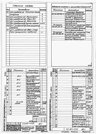 Состав фльбома. Типовой проект 812-1-43.83Альбом 3 Чертежи задания заводу-изготовителю