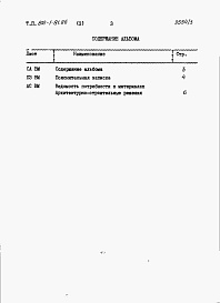 Состав фльбома. Типовой проект 812-1-81.86Альбом 3  Ведомость потребности в материалах