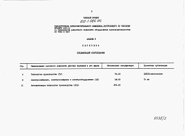 Состав фльбома. Типовой проект 812-1-086.86Альбом 2 Спецификации оборудования