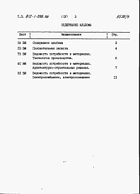 Состав фльбома. Типовой проект 812-1-086.86Альбом 4  Ведомость потребности в материалах