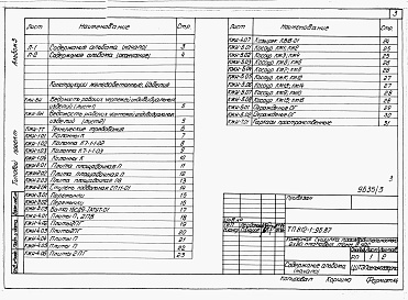 Состав фльбома. Типовой проект 812-1-96.87Альбом 3 Конструкции железобетонные. Изделия.