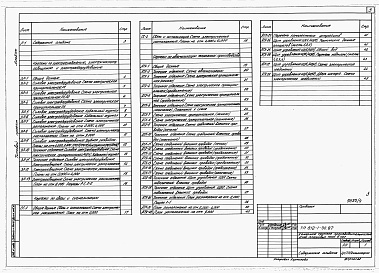 Состав фльбома. Типовой проект 812-1-96.87Альбом 4 Электроснабжение, электрическое освещение, силовое электрооборудование. Связь и сигнализация. Автоматизация технологии производства. 