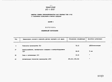 Состав фльбома. Типовой проект 812-1-96.87Альбом 5 Спецификации оборудования