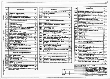 Состав фльбома. Типовой проект 812-1-102.87Альбом 1  Общая пояснительная записка. Технология производства. Архитектурные решения. Конструкции железобетонные. Конструкции металлические.  Электроснабжение. Электрическое освещение. Силовое электрооборудование. Связь и сигнализация. Автоматизация техн