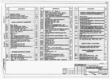 Состав фльбома. Типовой проект 812-1-106.87Альбом 1  Общая пояснительная записка. Технология производства. Архитектурно-строительные решения.  Электроснабжение. Электрическое освещение. Силовое электрооборудование. Связь и сигнализация. Автоматизация технологии производства .