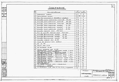 Состав фльбома. Типовой проект 7-02-310Альбом 2 Оборудование 