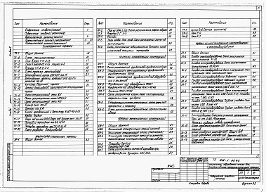 Состав фльбома. Типовой проект 812-1-60.85Альбом 1 Общая пояснительная записка. Технология производства. Архитектурные решения. Конструкции железобетонные. Конструкции металлические. Электроснабжение, электроосвещение и электрооборудование. Связь и сигнализация. Автоматизация технологии производс