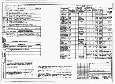 Состав фльбома. Типовой проект 225-1-413с.84Альбом 1 Архитектурные решения и конструкции железобетонные ниже отметки 0.000.     