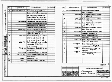 Состав фльбома. Типовой проект 225-1-413с.84Альбом 8 Изделия.     