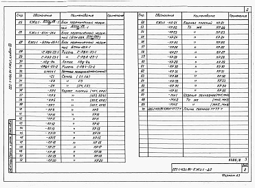 Состав фльбома. Типовой проект 225-1-413с.84Альбом 8 Изделия.     