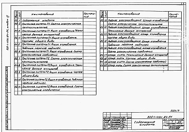 Состав фльбома. Типовой проект 225-1-413с.84Альбом 9 Задание заводу-изготовителю.     