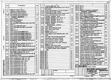 Состав фльбома. Типовой проект 812-1-112.87Альбом 1 Общая пояснительная записка. Технология производства. Архитектурные решения. Конструкции железобетонные. Конструкции металлические. Внутренние водопровод и канализация