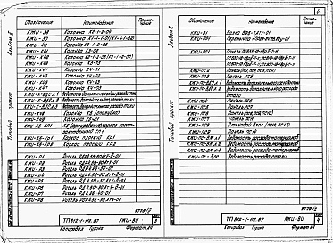 Состав фльбома. Типовой проект 812-1-112.87Альбом 2 Конструкции железобетонные заводского изготовления