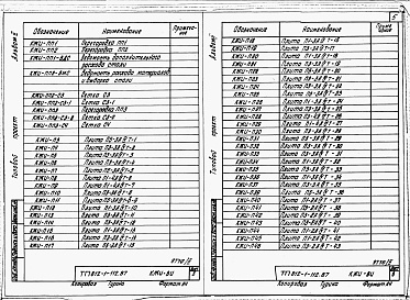 Состав фльбома. Типовой проект 812-1-112.87Альбом 2 Конструкции железобетонные заводского изготовления