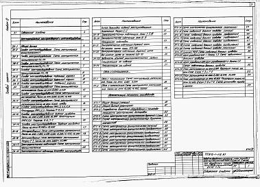 Состав фльбома. Типовой проект 812-1-112.87Альбом 3  Электроснабжение. Электрическое освещение. Силовое электрооборудование. Связь и сигнализация. Автоматизация технологии производства 