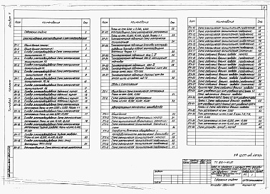 Состав фльбома. Типовой проект 812-1-114.87Альбом 4 Электроснабжение, электроосвещение и электрооборудование. Связь и сигнализация. Автоматизация технологии производства 