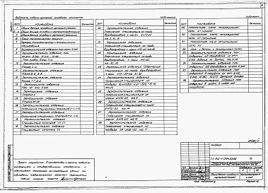 Состав фльбома. Типовой проект 812-1-0124.23.92Альбом 1 Пояснительная записка. Технология производства. Архитектурно-строительные решения. Конструкции металлические