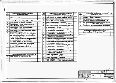 Состав фльбома. Типовой проект 812-1-0124.23.92Альбом 2 Силовое электрооборудование. Автоматизация технологии производства