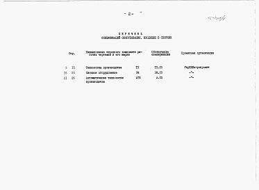 Состав фльбома. Типовой проект 812-1-0124.23.92Альбом 4 Спецификации оборудования