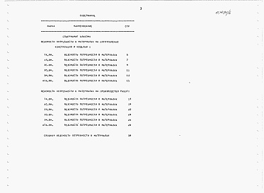 Состав фльбома. Типовой проект 812-1-0124.23.92Альбом 6 Ведомости потребности в материалах