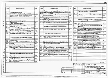 Состав фльбома. Типовой проект 812-2-4.85Альбом 1  Общая пояснительная записка. Технология производства. Архитектурные решения. Конструкции железобетонные. Водоснабжение и канализация. Тепломеханическая часть.  Электроснабжение, электроосвещение и электрооборудование. Связь и сигнализация. Автом