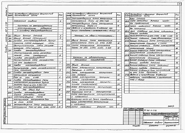 Состав фльбома. Типовой проект 812-9-17.89Альбом 4  Электроснабжение. Электрическое освещение. Силовое электрооборудование. Связь и сигнализация. Автоматизация технологии производства 