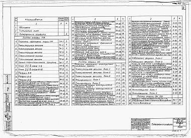 Состав фльбома. Типовой проект 812-31Альбом 2 Технологическая и электротехническая части