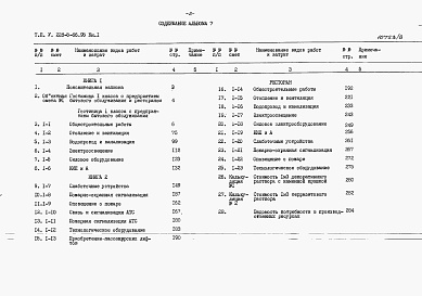 Состав фльбома. Типовой проект У.228-5-66.95Альбом 7 Сметы