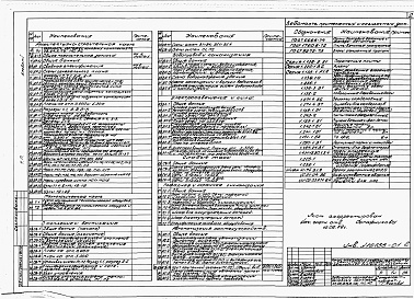 Состав фльбома. Типовой проект 234-1-93Альбом 1 Общая пояснительная записка, технология, архитектурно-строительные решения, индустриальные изделия. Внутренний водопровод и канализация. Отопление и вентиляция. Электроосвещение и электрооборудование.Автоматизация санитарно-технических систем. Сл