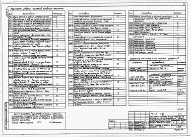 Состав фльбома. Типовой проект У.810-1-38.92Альбом 5 МНОГОПРОЛЁТНЫЕ ТЕПЛИЦЫ.  ЭНЕРГЕТИЧЕСКИЙ УЗЕЛ. Автоматизация технологических процессов. (отопление от внешнего источника питания)