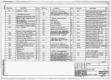 Состав фльбома. Типовой проект У.810-1-38.92Альбом 11 ЭНЕРГЕТИЧЕСКИЙ УЗЕЛ. Архитектурные решения. Конструкции в полном железобетонном каркасе. Отопление и вентиляция. Технологическая часть. Внутренние водопровод и канализация. Электрическое освещение. Силовое электрооборудование. Связь и сигнализац